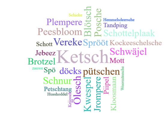 Wortwolke Dialekt