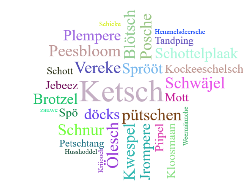 Wortwolke Dialekt